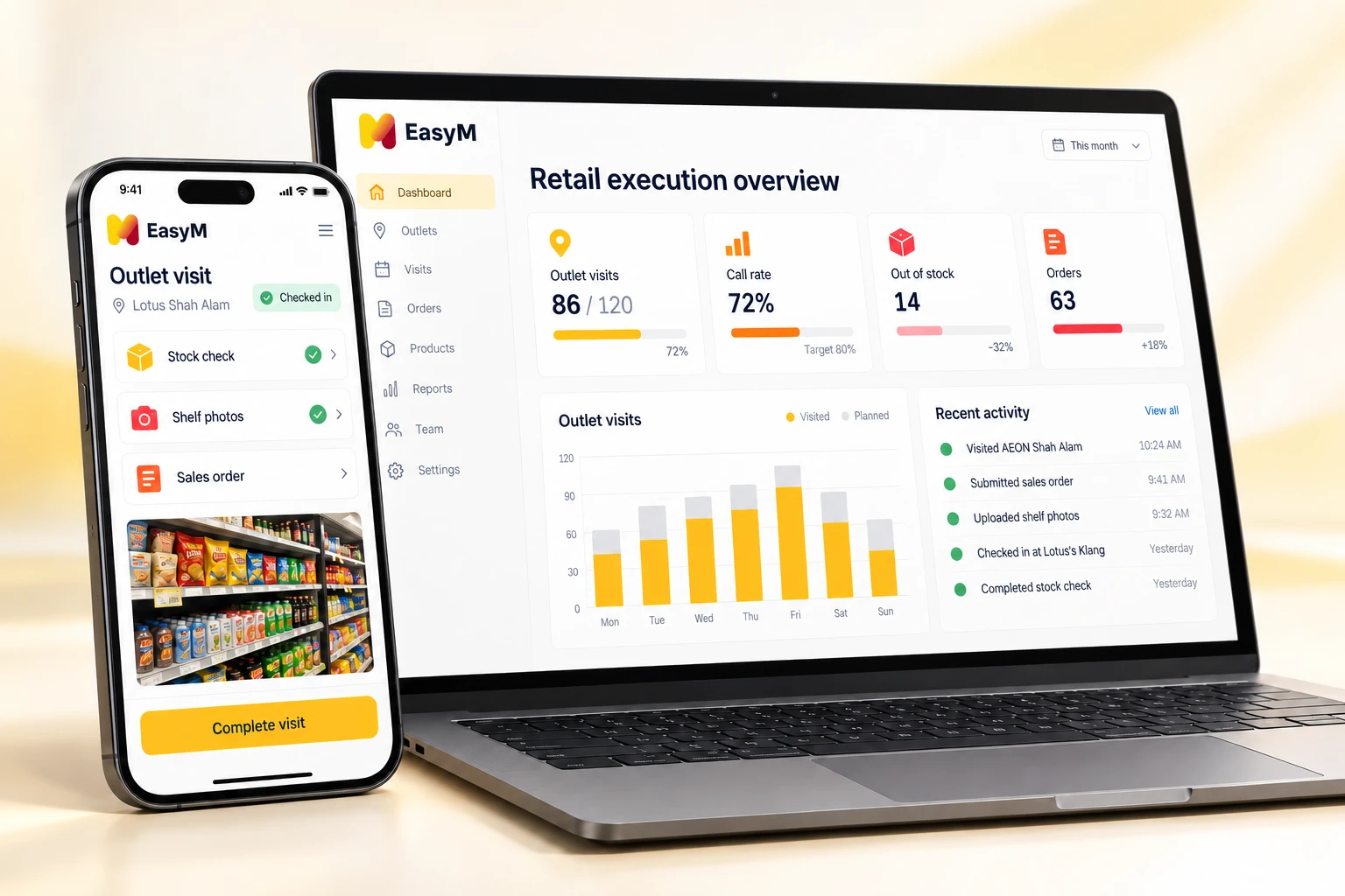 EasyM retail execution dashboard on a laptop and the field rep app on a phone